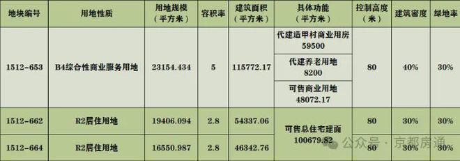 Kaiyun体育网站：甲叁号院-售楼处(北京·甲叁号院)新首页-楼盘百科-2024北京房天下(图2)