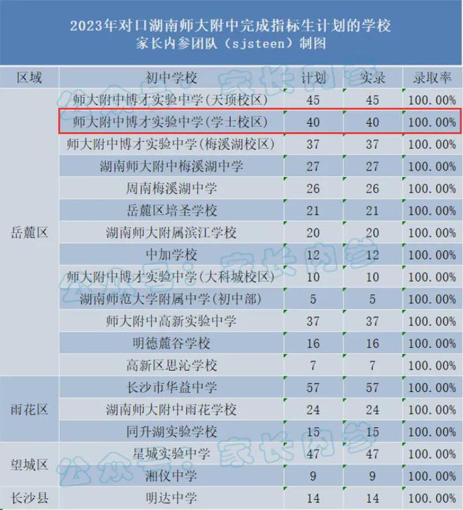 Kaiyun（中国体育）：长沙品质好房！建投象山国际！双名校！博才+师大附中！(图4)