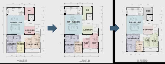 建投象山国际公园里！双学府旁！洋湖国企品质红盘！(图8)