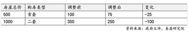虹桥融景2024网站-虹桥融景＋户型配套＋最新房价＋楼盘测评(图11)