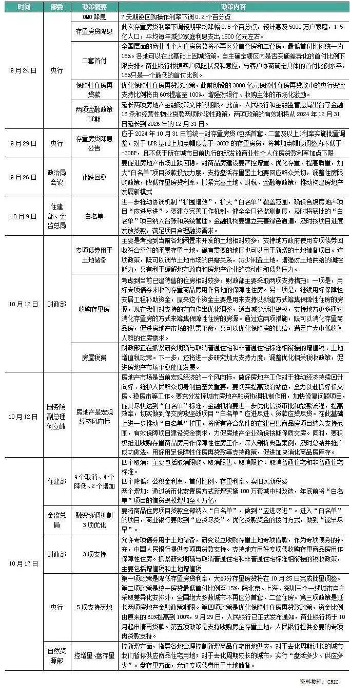 国家重磅部署省市齐放大招!秦皇岛楼市稳了!(图1)