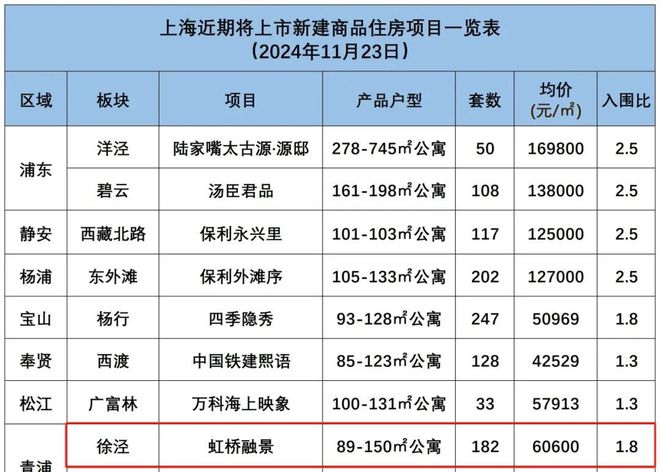 Kaiyun（中国体育）：2024首页—虹桥融景(售楼处发布)网站-虹桥融景楼盘百科-(图1)