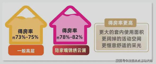 Kaiyun体育网站：『陆家嘴锦绣云澜售楼处』2024网站-锦绣云澜楼盘详情-房天下(图3)