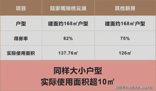Kaiyun体育网站：『陆家嘴锦绣云澜售楼处』2024网站-锦绣云澜楼盘详情-房天下(图12)