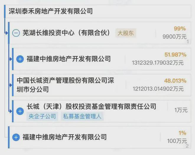 Kaiyun（中国体育）：2024『深圳院子』营销中心深圳院子网站欢迎您(图9)