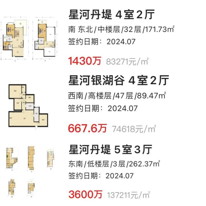 深度测评！一文看懂2024深圳楼市搅局者！(图13)