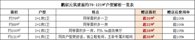 深度测评！一文看懂2024深圳楼市搅局者！(图2)