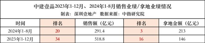 深度测评！一文看懂2024深圳楼市搅局者！(图8)