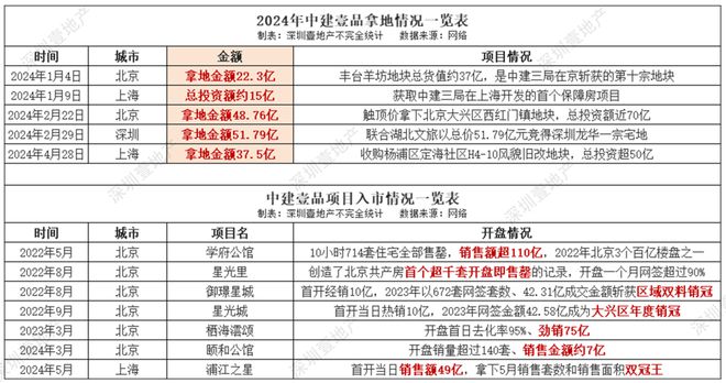 深度测评！一文看懂2024深圳楼市搅局者！(图7)
