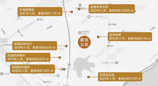 深度测评！一文看懂2024深圳楼市搅局者！(图12)