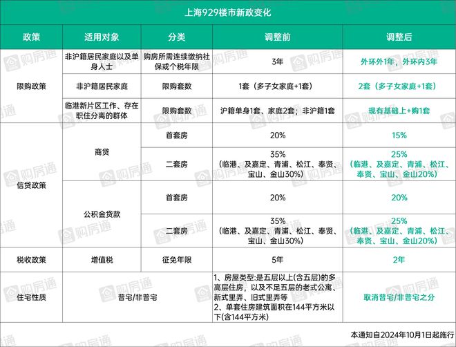 Kaiyun体育网站：东滩海上明月售楼处网站崇明岛精装别墅户型价格地址(图18)