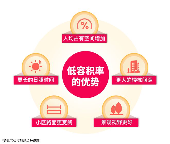 泰禾海上院子（网站2024年最新发布）泰禾海上院子房价曝光(图33)
