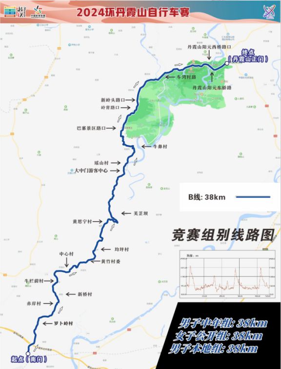 最高奖金3万元！2024环丹霞山自行车赛即将开启邀你共赴金秋之约(图13)