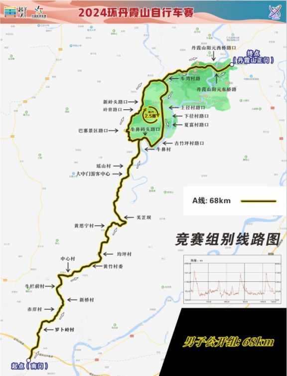 最高奖金3万元！2024环丹霞山自行车赛即将开启邀你共赴金秋之约(图14)