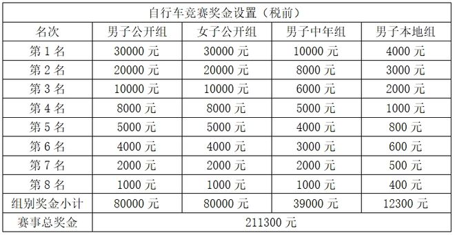 最高奖金3万元！2024环丹霞山自行车赛即将开启邀你共赴金秋之约(图16)