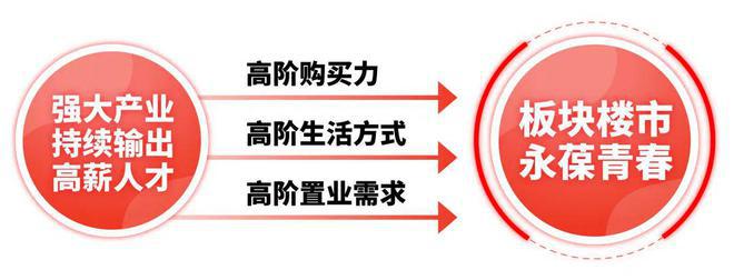 大华·星曜2024网站-大华·星曜＋户型配套＋房价＋楼盘测评(图4)