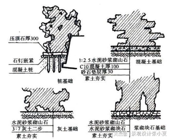认识一下假山在景观设计中的表达(图3)
