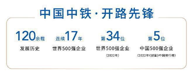 Kaiyun体育网站：中国中铁世纪尚城（2024年）网站-世纪尚城楼盘详情-户型配套(图1)