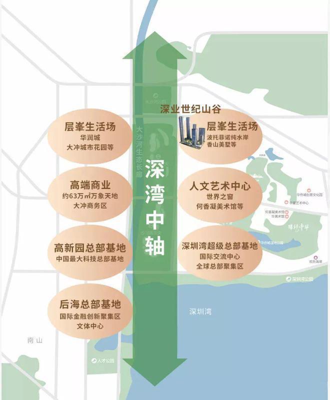 Kaiyun（中国体育）：深业世纪山谷有哪些小学和中学深业世纪山谷学区是什么学校(图3)