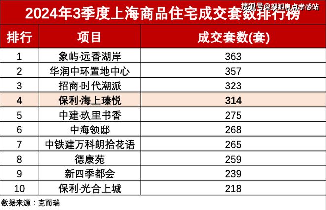 保利海上瑧悦【2025年网站】海上瑧悦楼盘测评曝光-小区环境(图6)