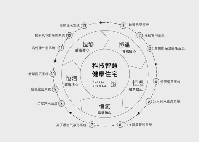 Kaiyun（中国体育）：紫金书院-售楼处(紫金书院)网站-楼盘百科-2025北京房天下(图5)