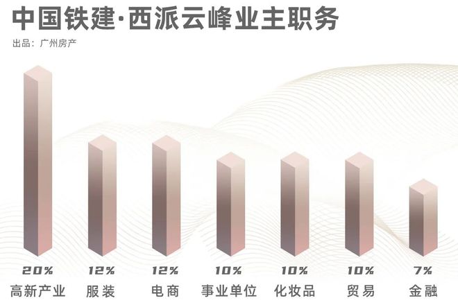 2024(西派云峰)网站西派云峰售楼中心欢迎您(图9)