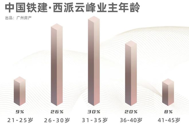 2024(西派云峰)网站西派云峰售楼中心欢迎您(图10)