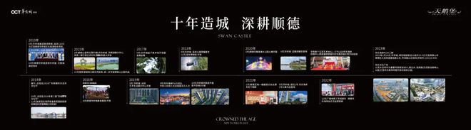 Kaiyun（中国体育）：2025(华侨城天鹅堡二期)网站-华侨城天鹅堡售楼处-房天下(图3)