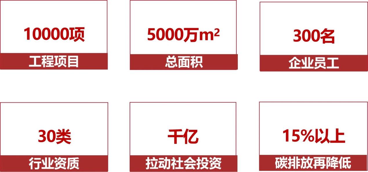 绿色发展合作共赢龙腾设计招募全国合作伙伴共创绿色低碳新未来！(图2)