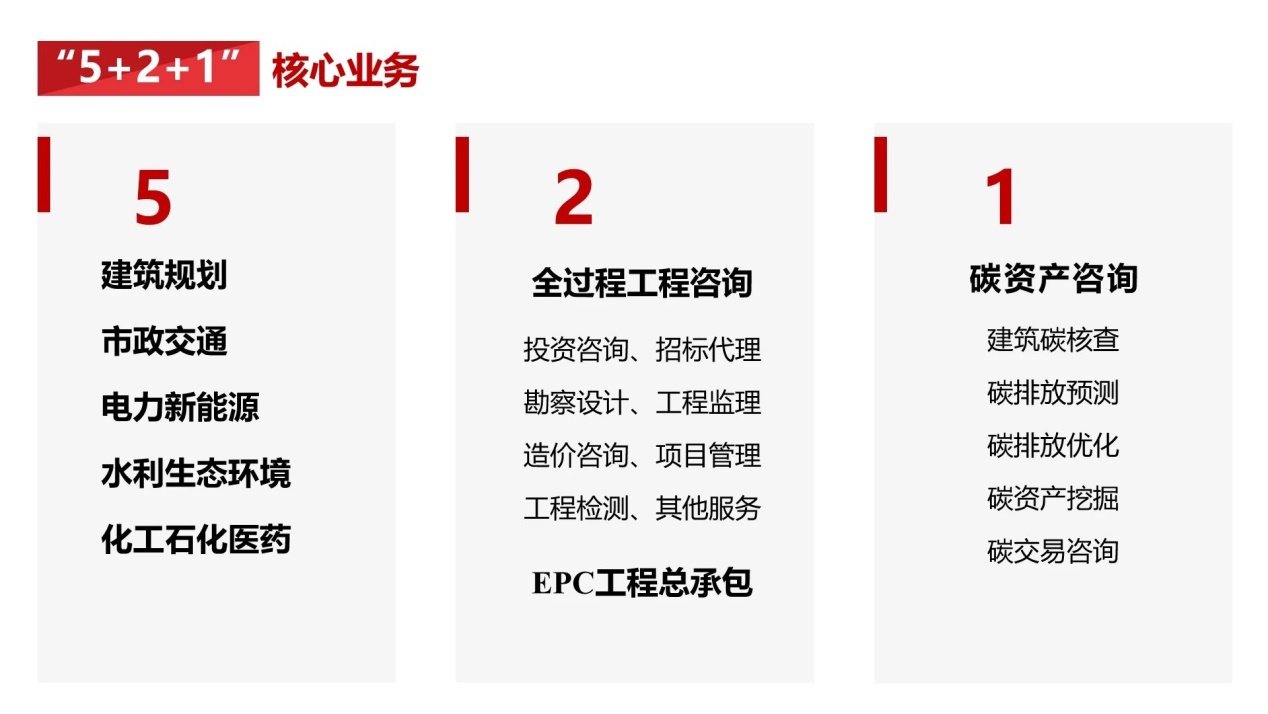 绿色发展合作共赢龙腾设计招募全国合作伙伴共创绿色低碳新未来！(图1)