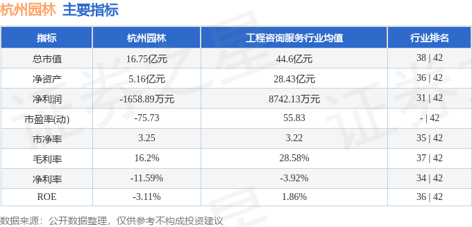 杭州园林（300649）2月21日主力资金净买入36957万元(图2)