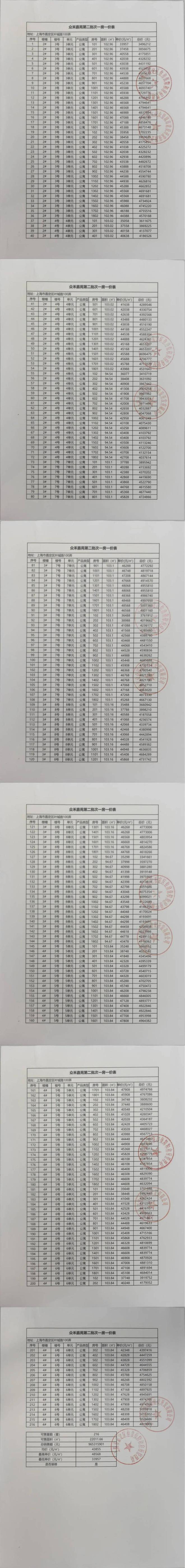 Kaiyun体育网站：®众禾嘉苑丨众禾嘉苑售楼处发布：特色户型曝光(图18)