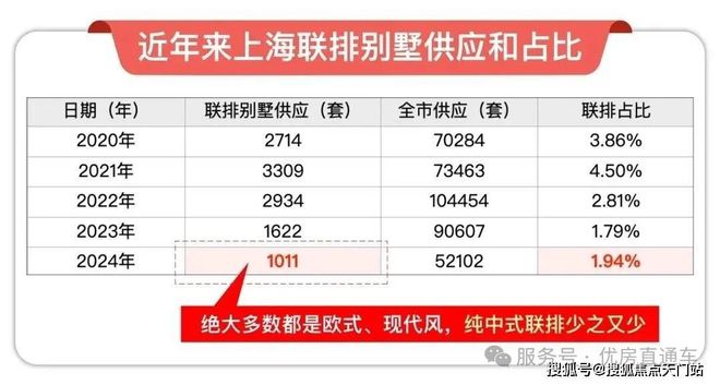 Kaiyun体育网站：®璟云里项目朱家角璟云里项目售楼处：跃入理想生活(图2)