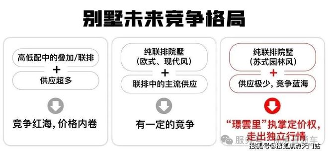 Kaiyun体育网站：®璟云里项目朱家角璟云里项目售楼处：跃入理想生活(图3)