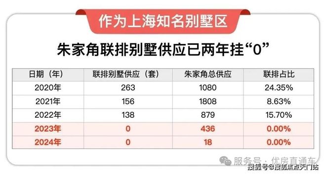 Kaiyun体育网站：®璟云里项目朱家角璟云里项目售楼处：跃入理想生活(图4)