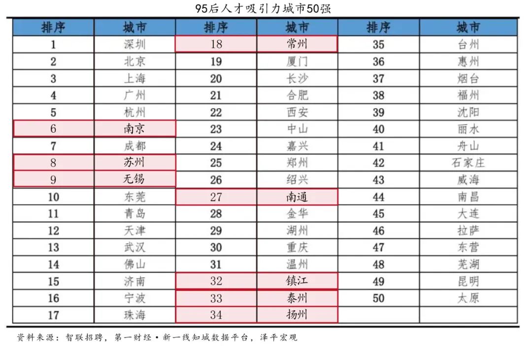 青年选择江苏的十大理由(图1)