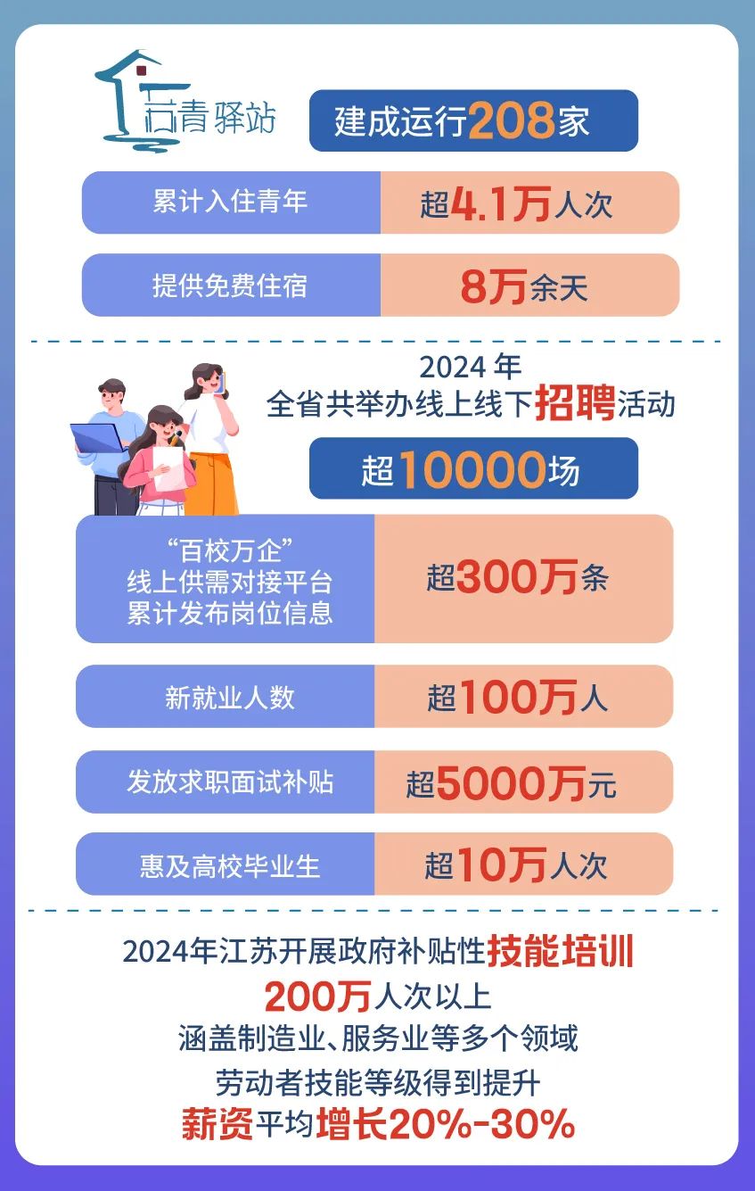 青年选择江苏的十大理由(图9)