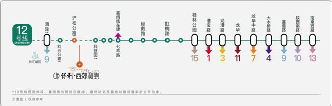 Kaiyun体育网站：®保利西郊和煦售楼处保利西郊和煦发布：错过遗憾终生(图7)