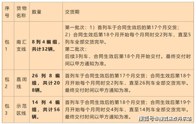 Kaiyun（中国体育）：『中国铁建花语前湾』2025网站-花语前湾详情-上海房天下(图8)