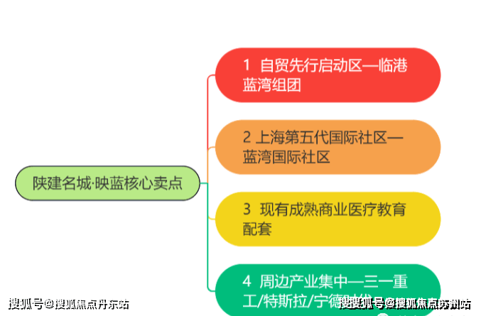 陕建名城映蓝-售楼处-陕建名城映蓝首页网站-2024售楼处欢迎您_最新房价户型(图2)