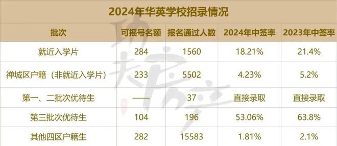 Kaiyun体育网站：总价130万起买准现楼进阶奇槎富人区！(图8)
