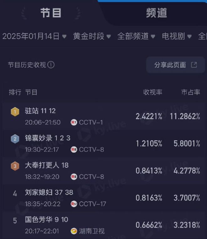 Kaiyun（中国体育）：假山假景假脸央视《锦囊妙录》爆火打脸多少内娱流水线古装剧(图2)
