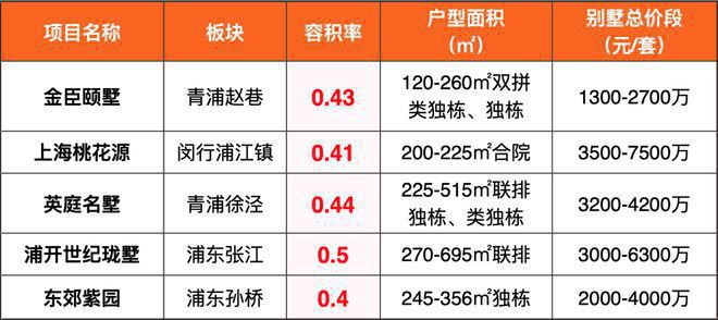 Kaiyun体育网站：◈五个院子的别墅五个院子的别墅售楼处发布：购房者必看(图5)
