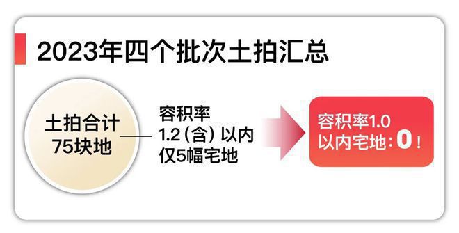 Kaiyun体育网站：◈五个院子的别墅五个院子的别墅售楼处发布：购房者必看(图3)