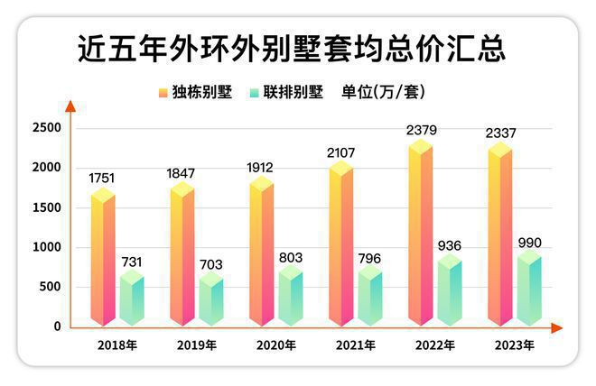 Kaiyun体育网站：◈五个院子的别墅五个院子的别墅售楼处发布：购房者必看(图4)