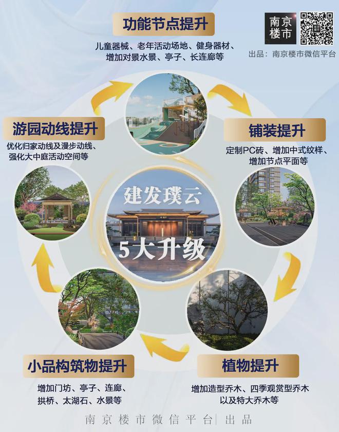 南京最强升级！(图4)