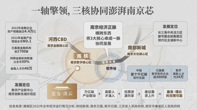 南京最强升级！(图13)