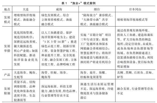 Kaiyun体育网站：国内外“海洋牧场”发展典型模式及案例研究→(图2)