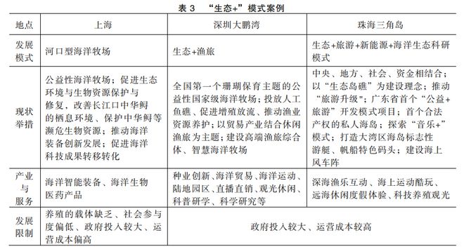 Kaiyun体育网站：国内外“海洋牧场”发展典型模式及案例研究→(图6)