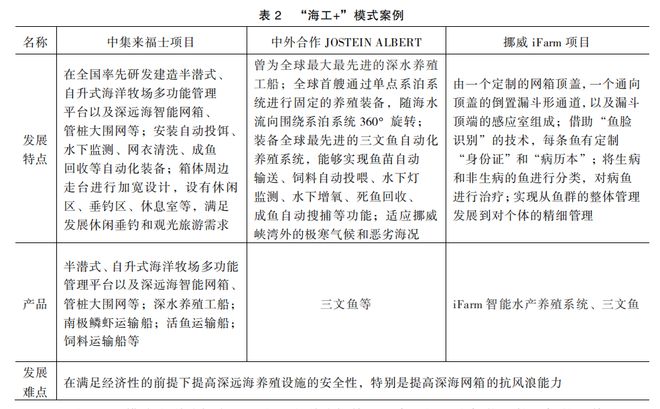 Kaiyun体育网站：国内外“海洋牧场”发展典型模式及案例研究→(图4)
